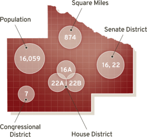 Redwood County Facts Infographic