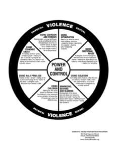Power and Control Wheel scaled