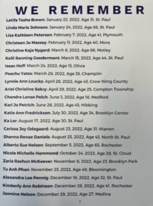 2022 Names